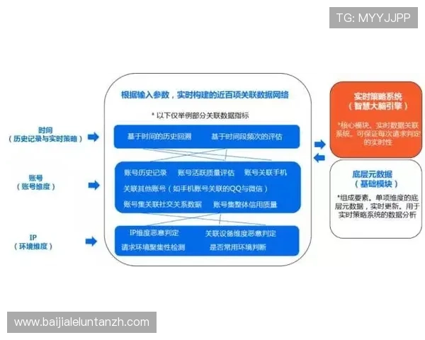 官方视讯注册流程优化建议，提升用户注册体验与平台安全保障