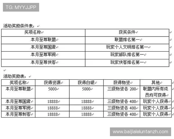 K8龙虎真人游戏的安全性分析与风险控制措施，保障玩家权益与资金安全